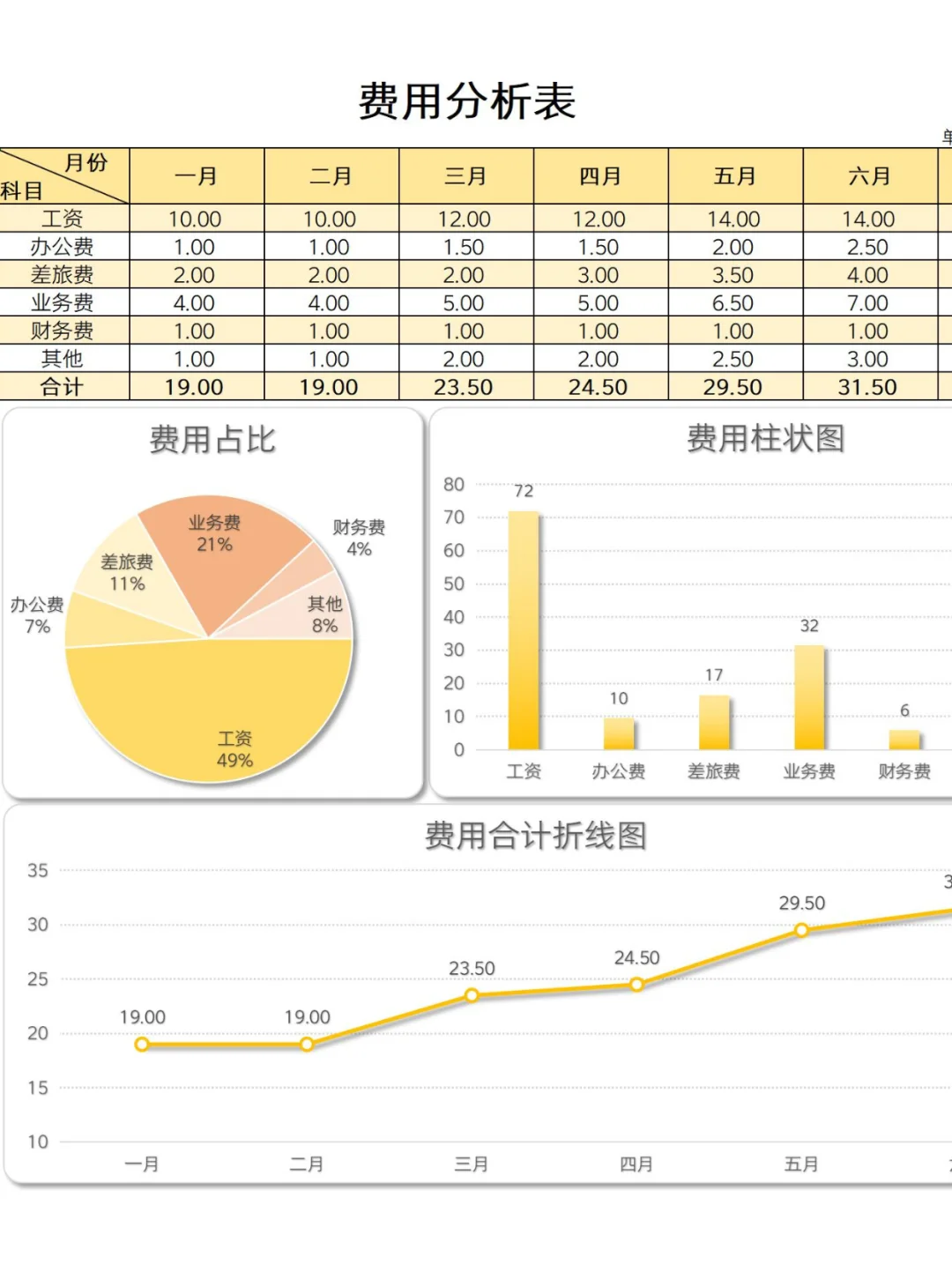 So easy 费用分析报表