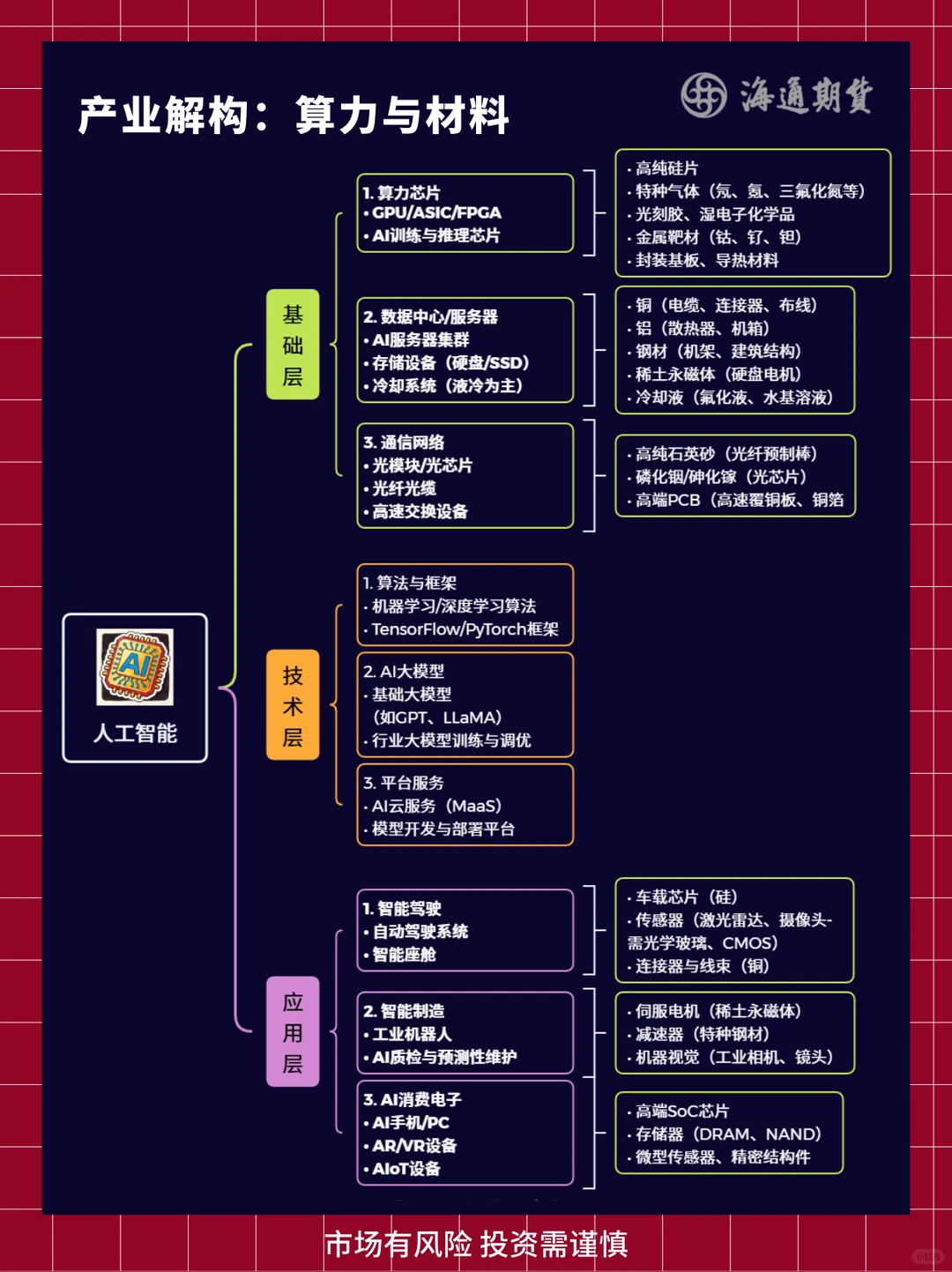 期货视角下的AI产业链