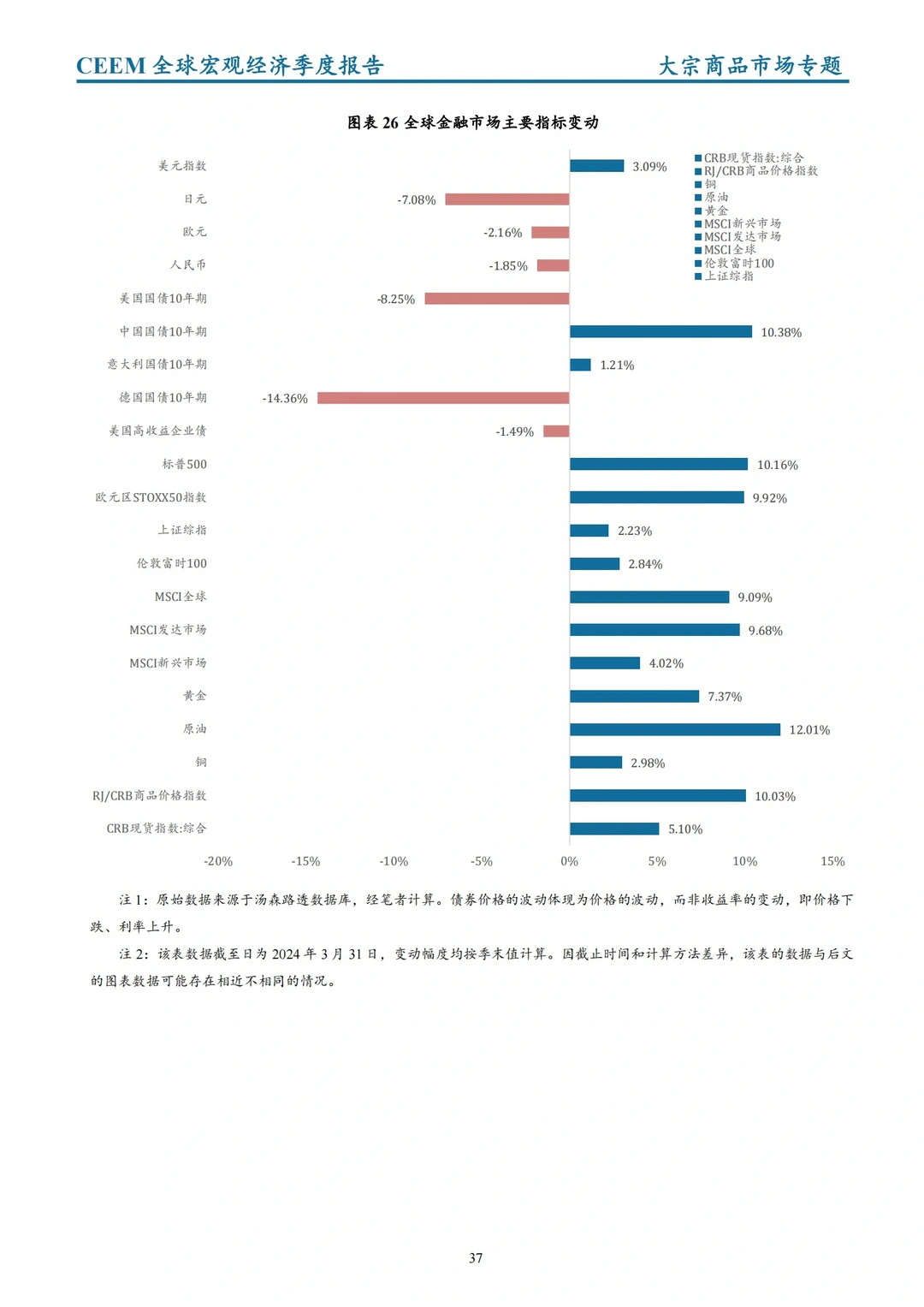社科院发布｜2024全球宏观经济季度报告