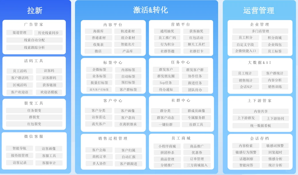 企微私域全攻略!如何从0到1搭建客户池子