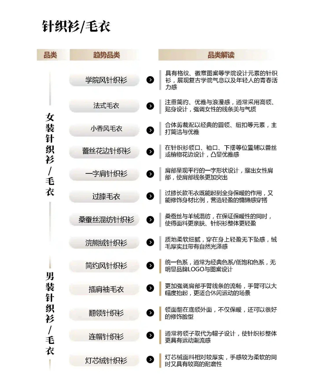 24年秋冬服饰品类预测