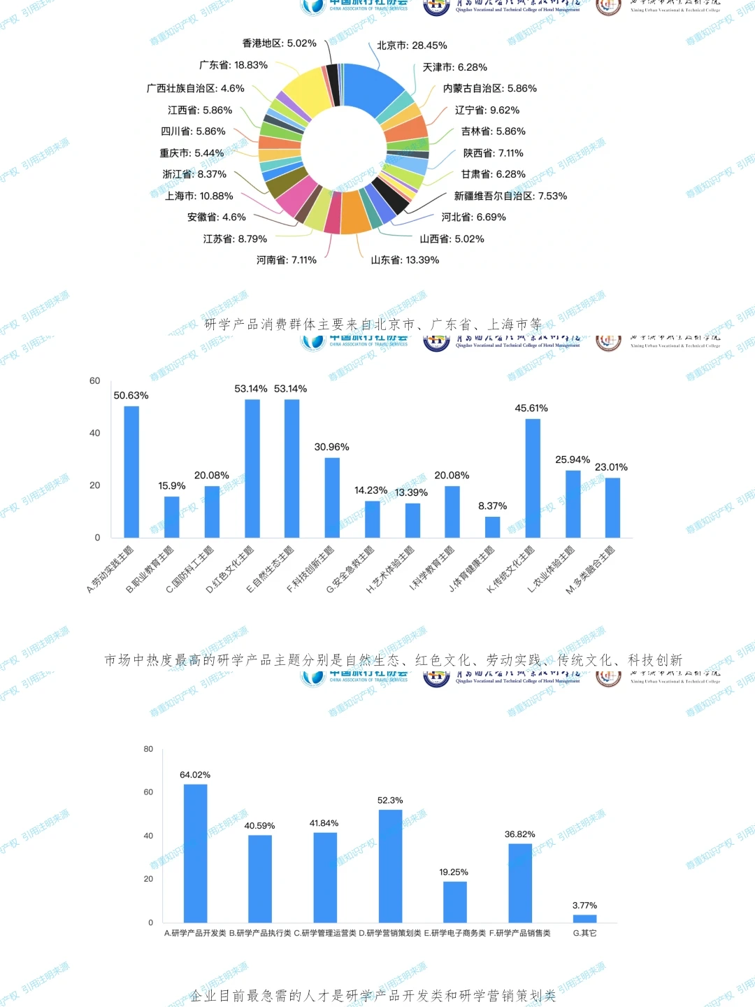 《2024中国研学旅游发展报告》，免费分享