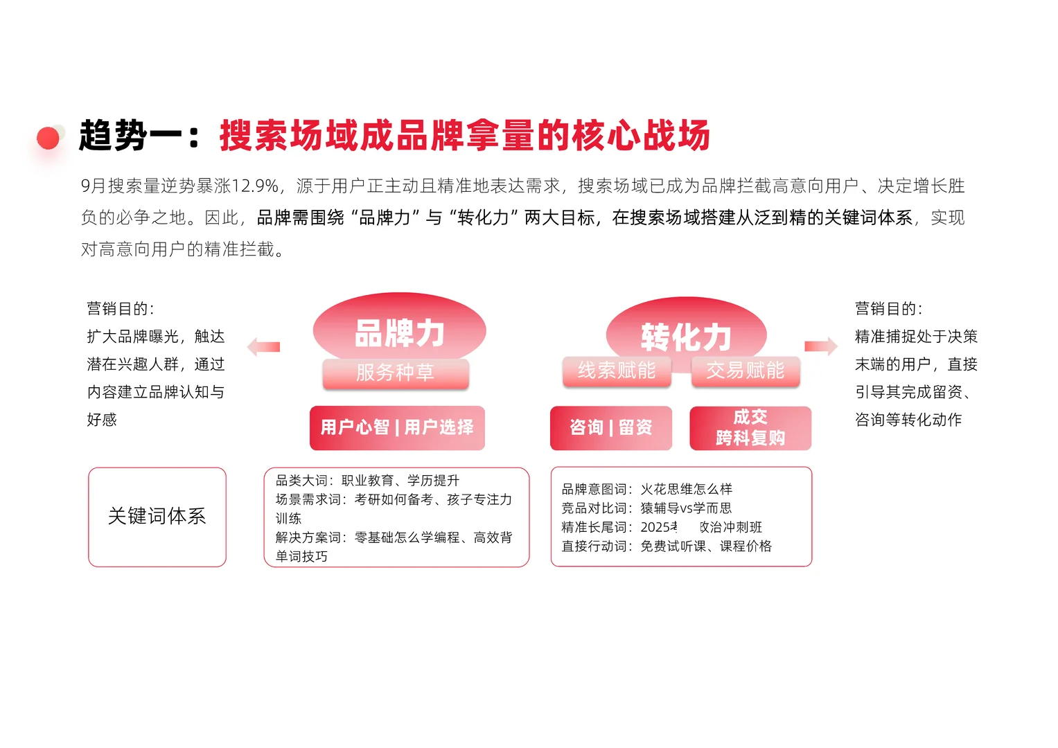 小红书教育行业季度报告