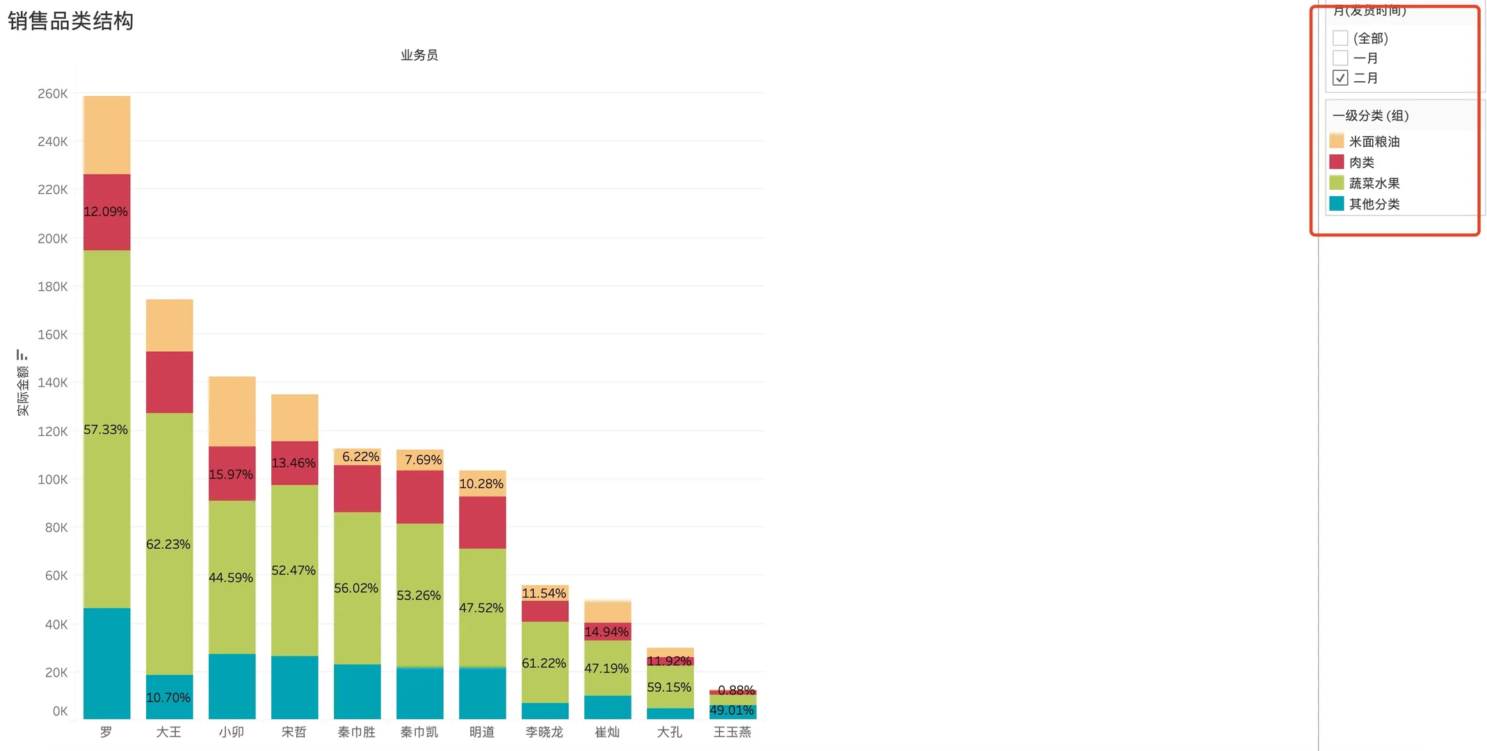 生鲜食材平台超实用Tableau数据分析模板