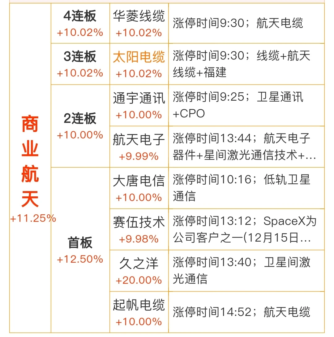 2025年12月16日星期二市场涨停复盘笔记