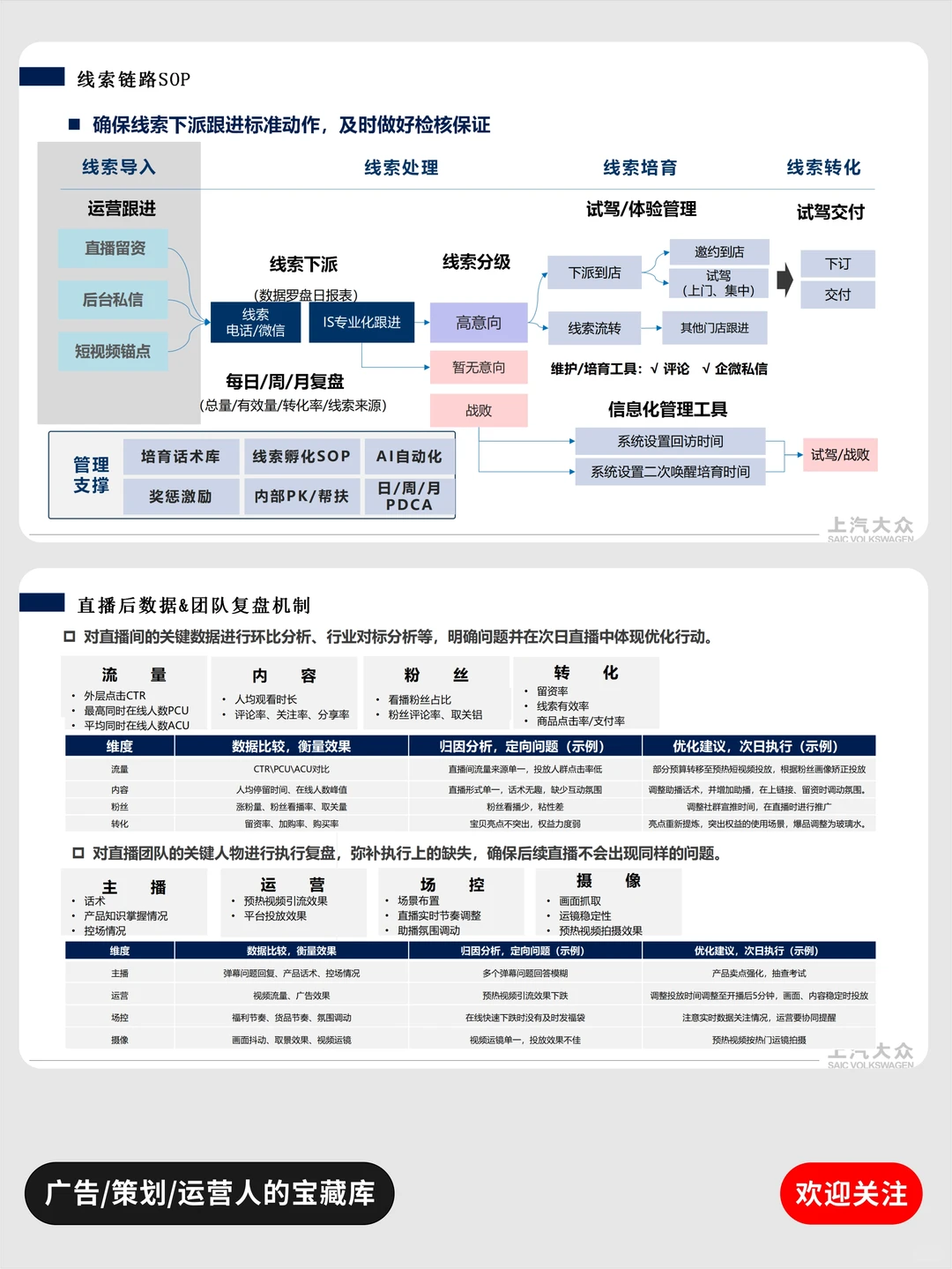 这份汽车矩阵方案我不允许有人没看过