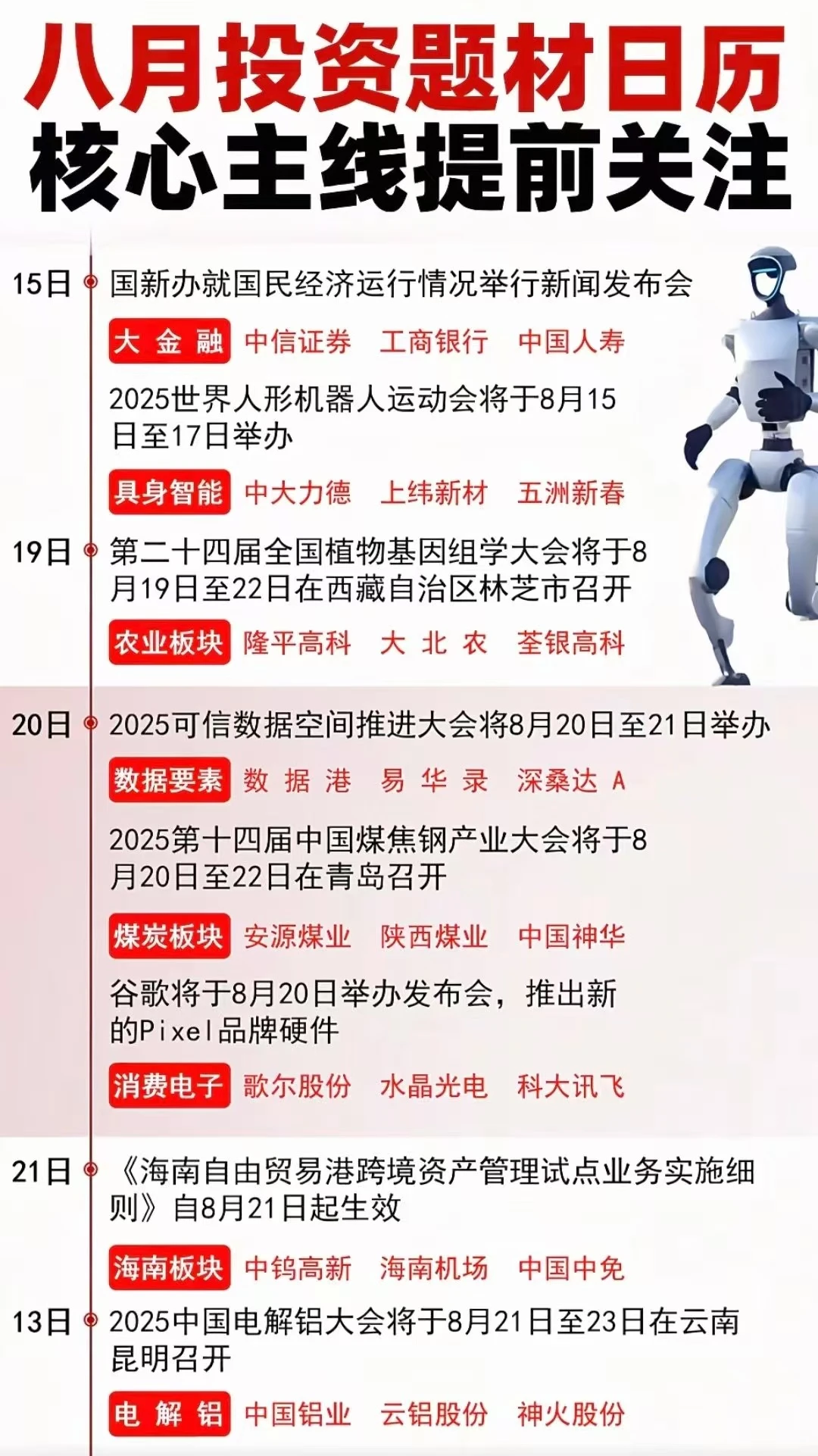 周四的热点，早知道！