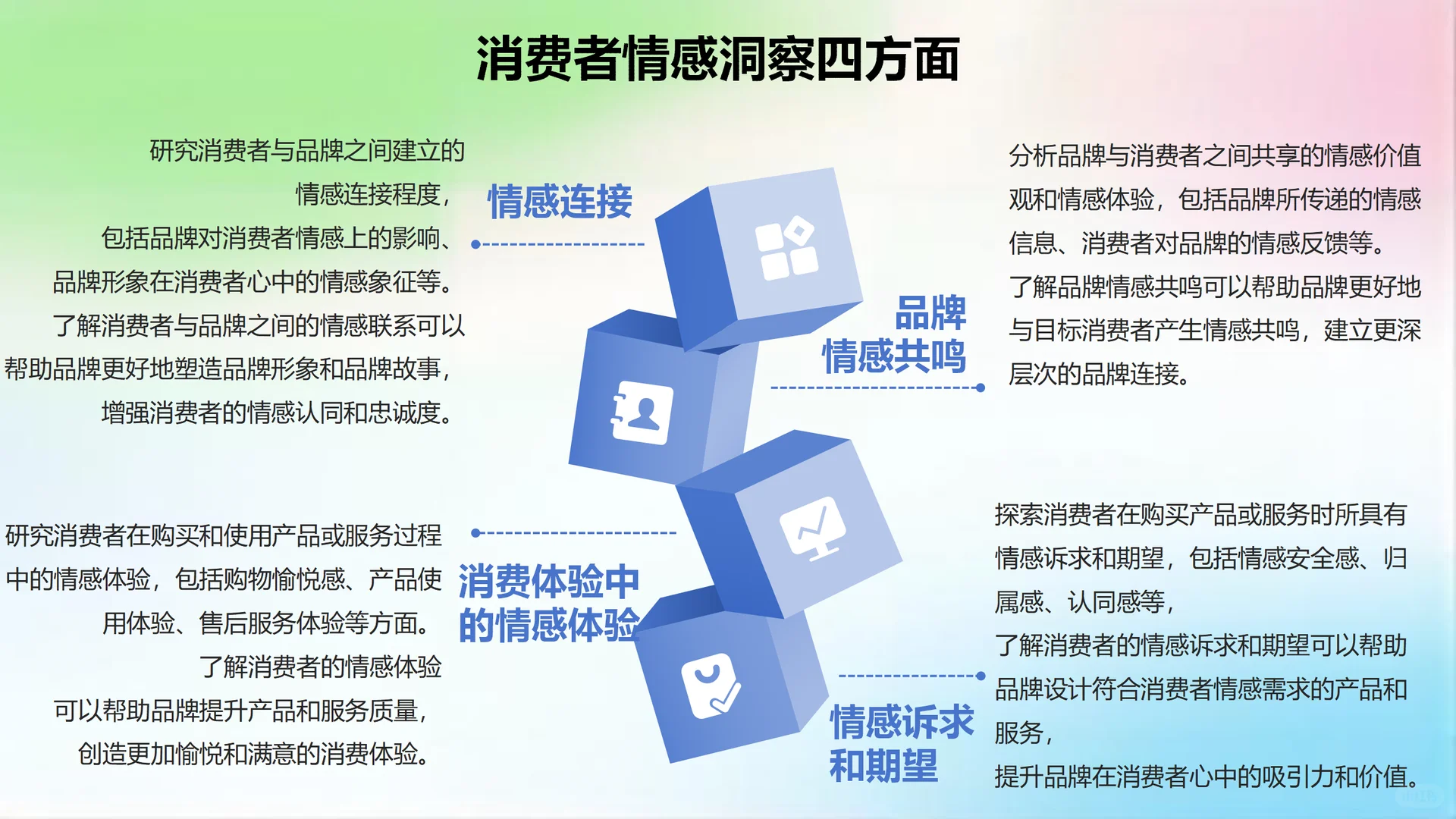 消费者洞察|分析透即掌握时代流量