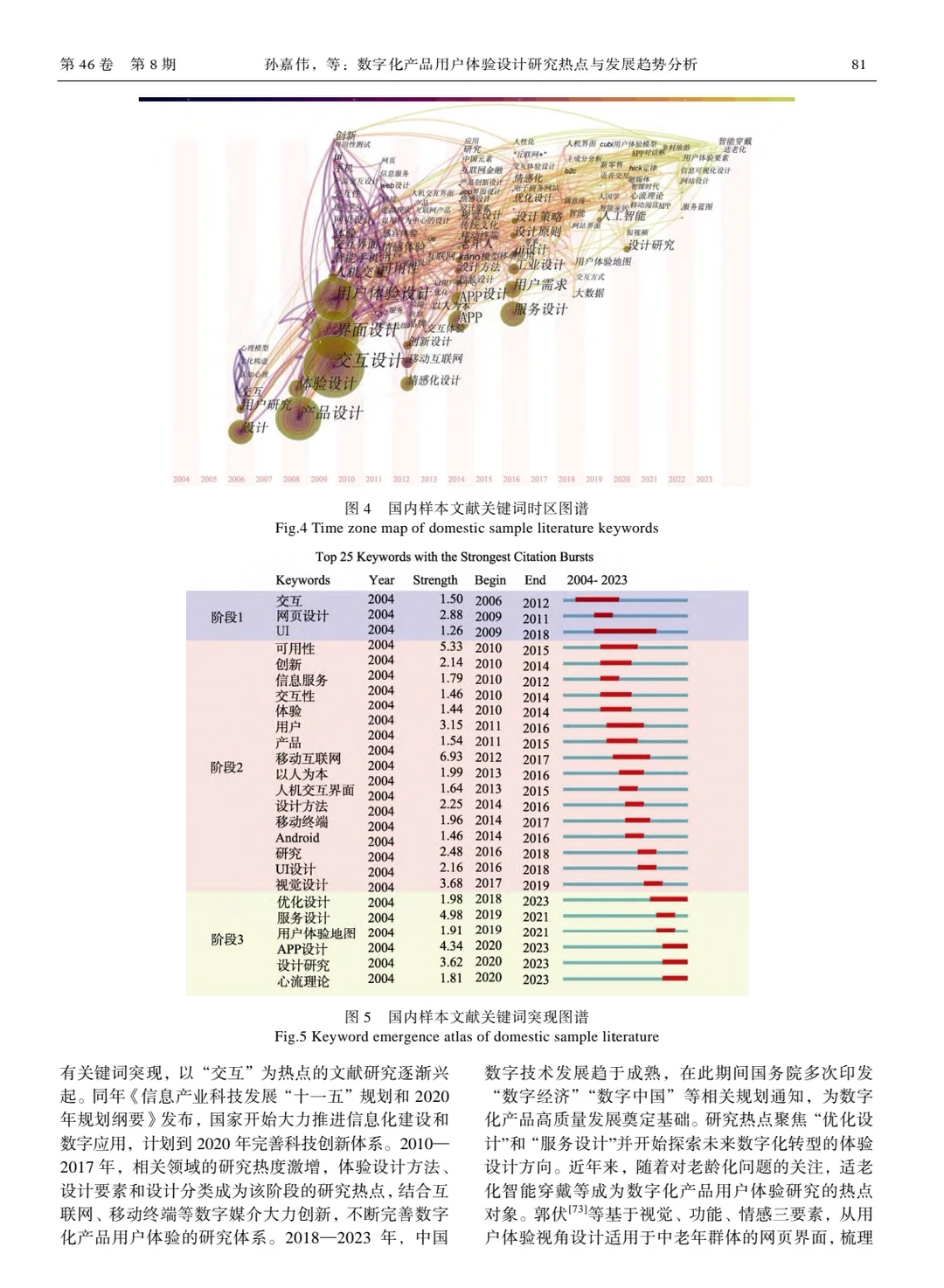 核心?用户体验设计研究热点与发展趋势