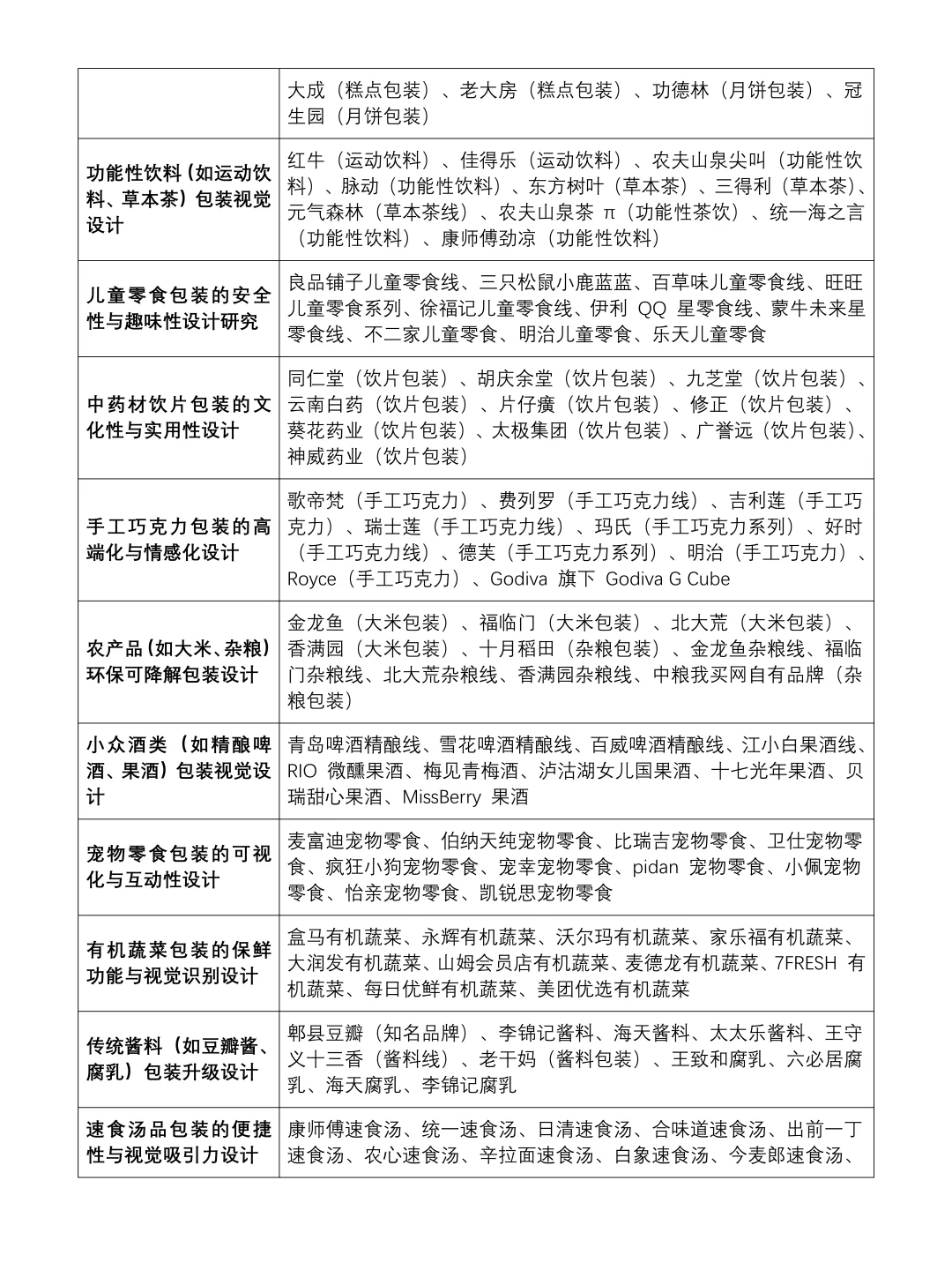 毕业设计可以做选题的品牌案例合集?