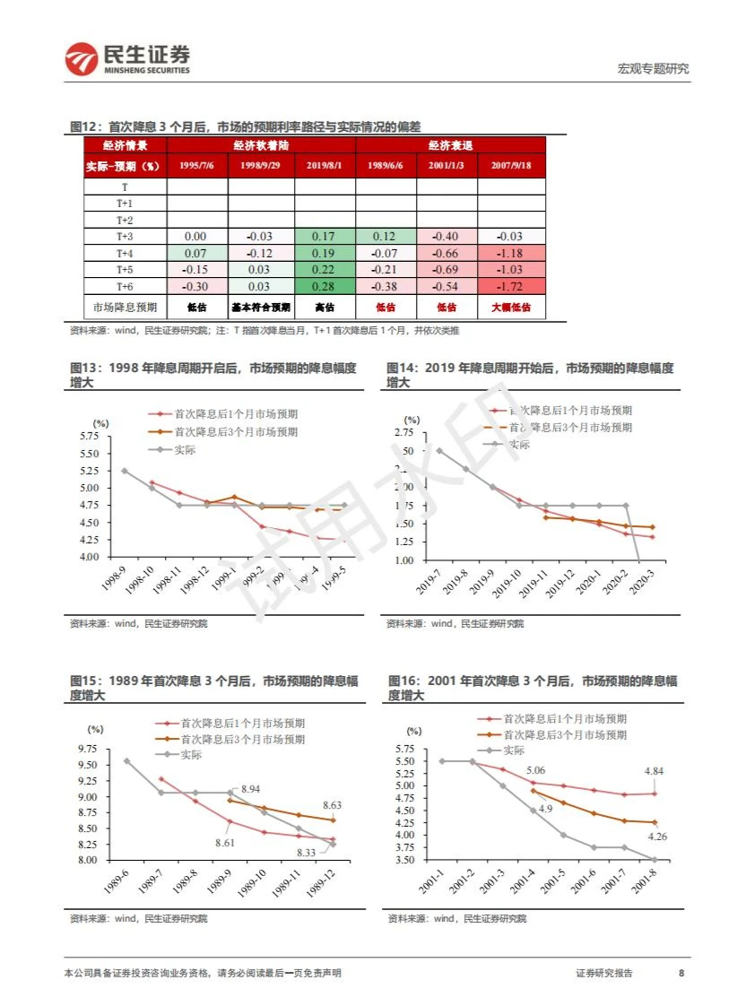 2024宏观经济专题研究报告