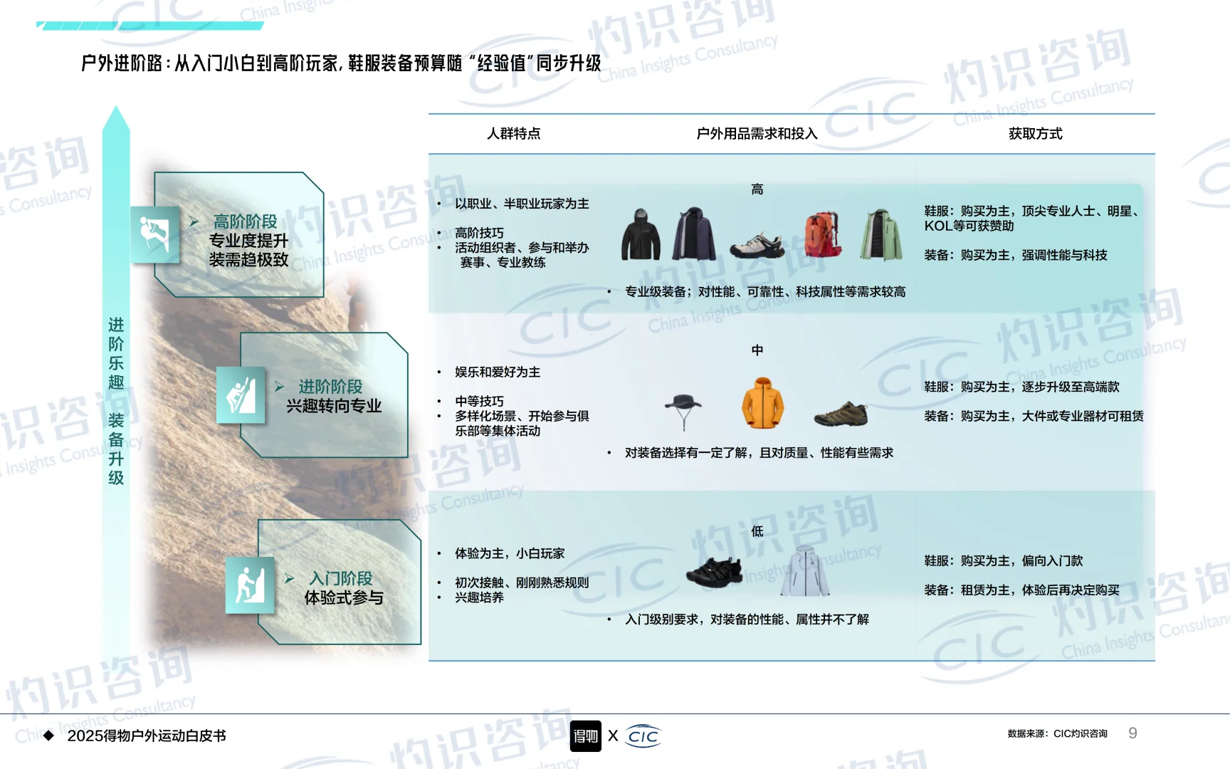 2025得物户外运动白皮书 | 44页