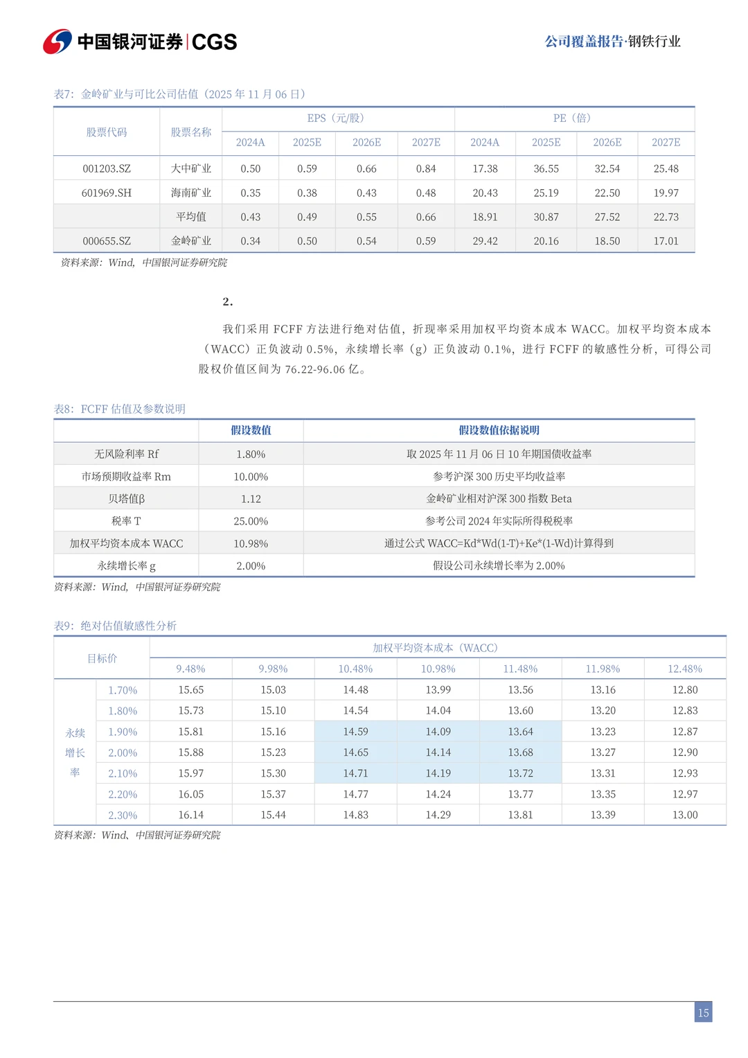 金岭矿业公司研究报告-铁精粉品质卓越