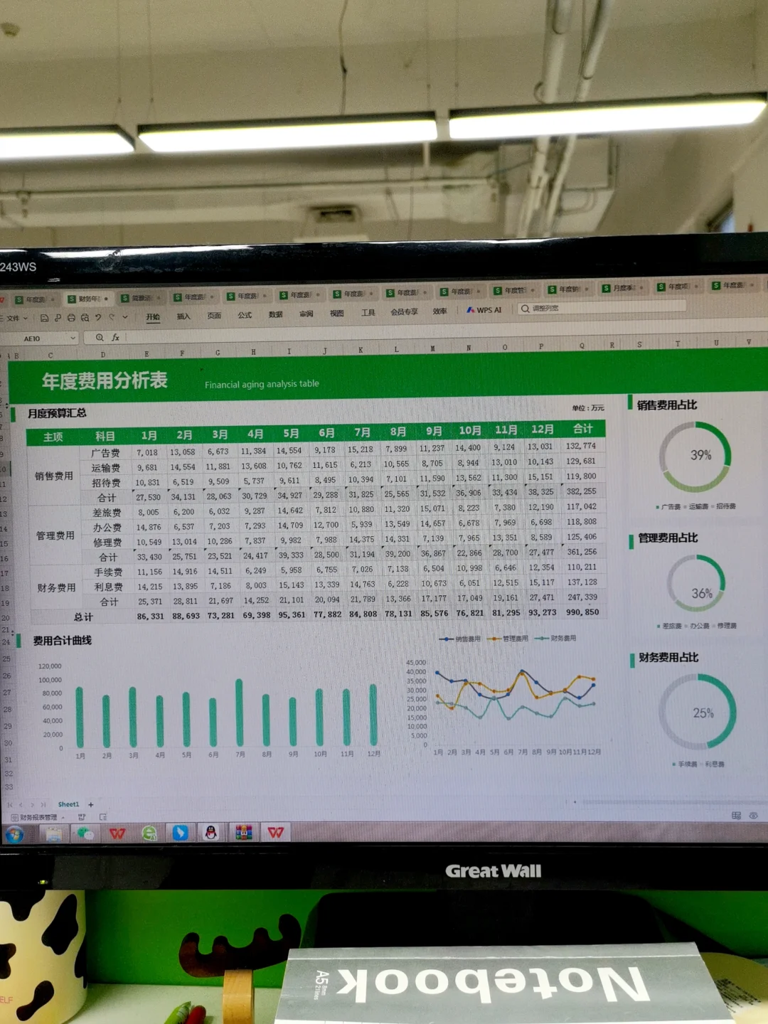 年度费用分析这么做，真的太实用了吧！