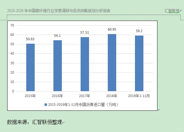 沥青行业市场研究与发展前景预测报告