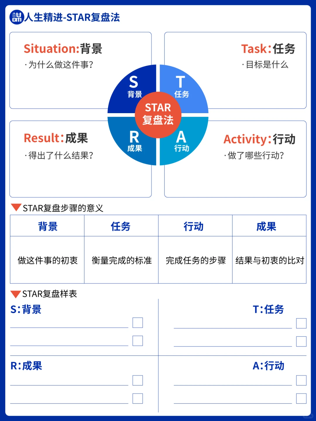 提升学习力-6个高效复盘方法（附表）