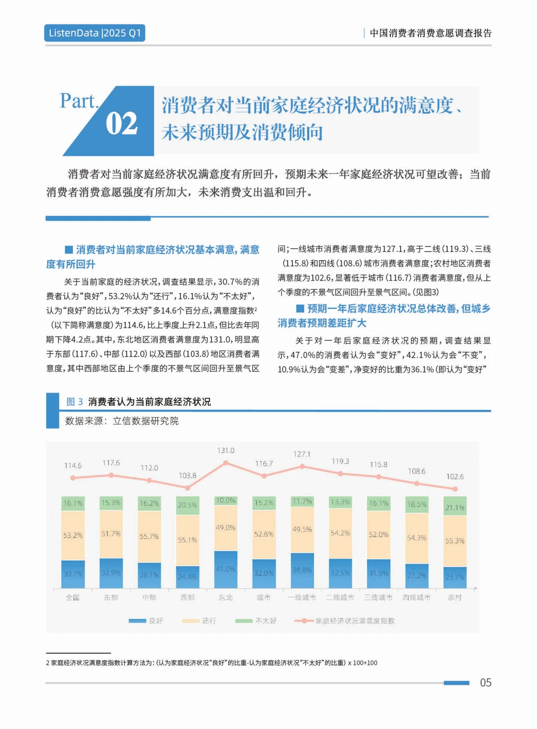 2025第一季度中国消费者意愿调查报告