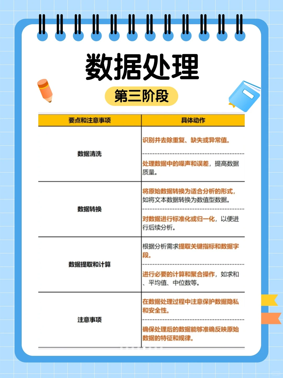 一张图掌握数据分析全流程核心步骤