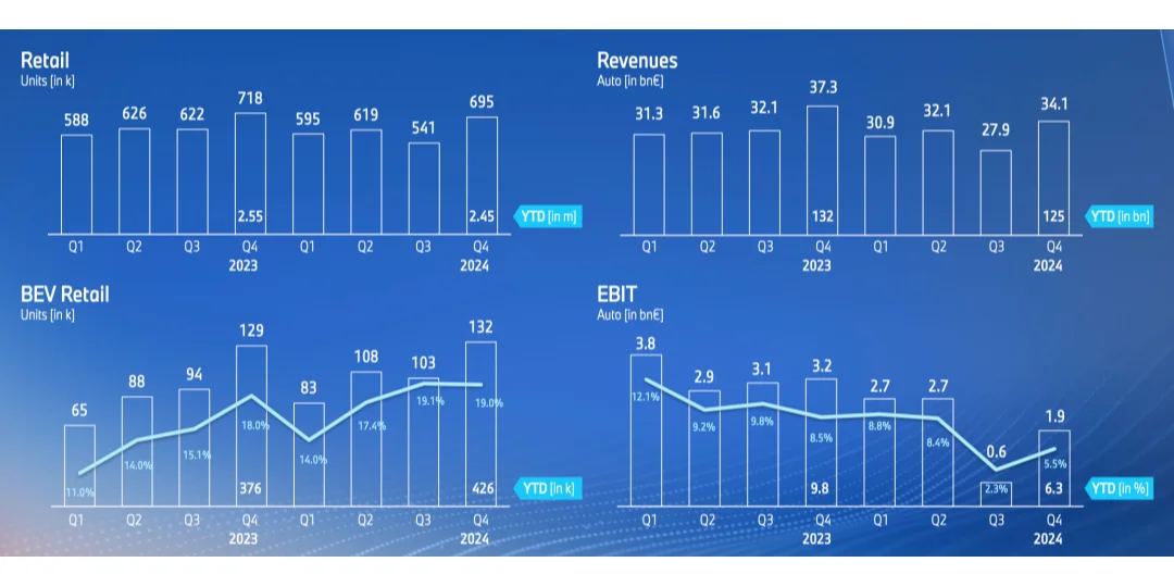 ? 宝马2024年财报:挑战与机遇并存 ?