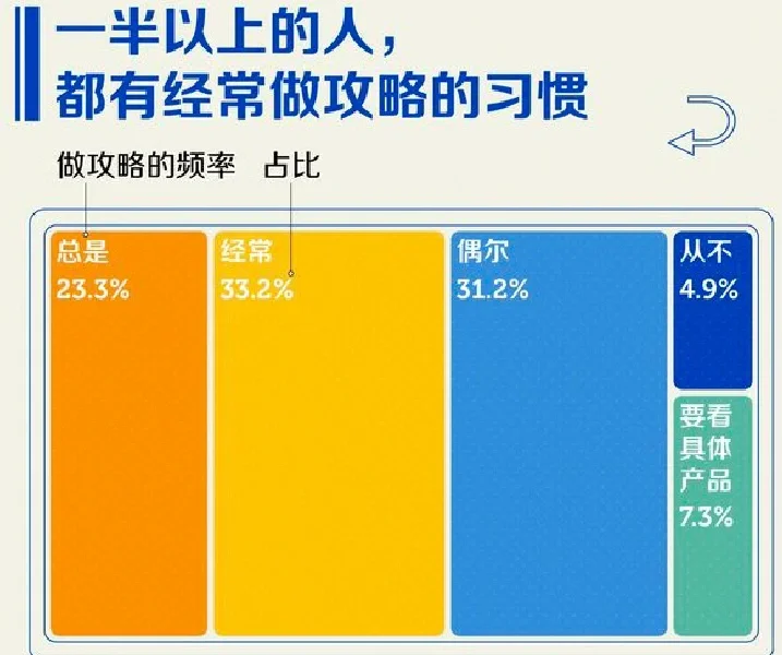 2023年中国人消费报告出炉