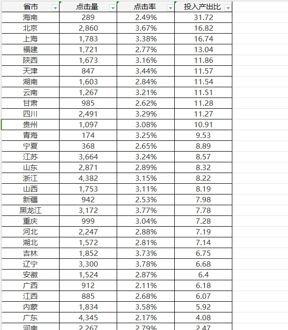 人群画像分析表