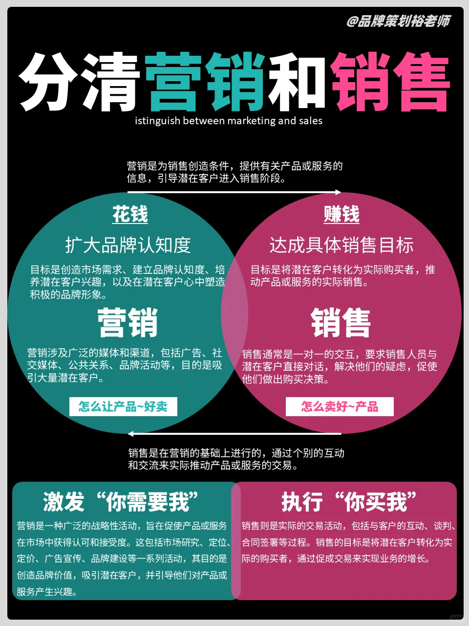 8图搞懂品牌营销运营笔记大集合，值得收藏