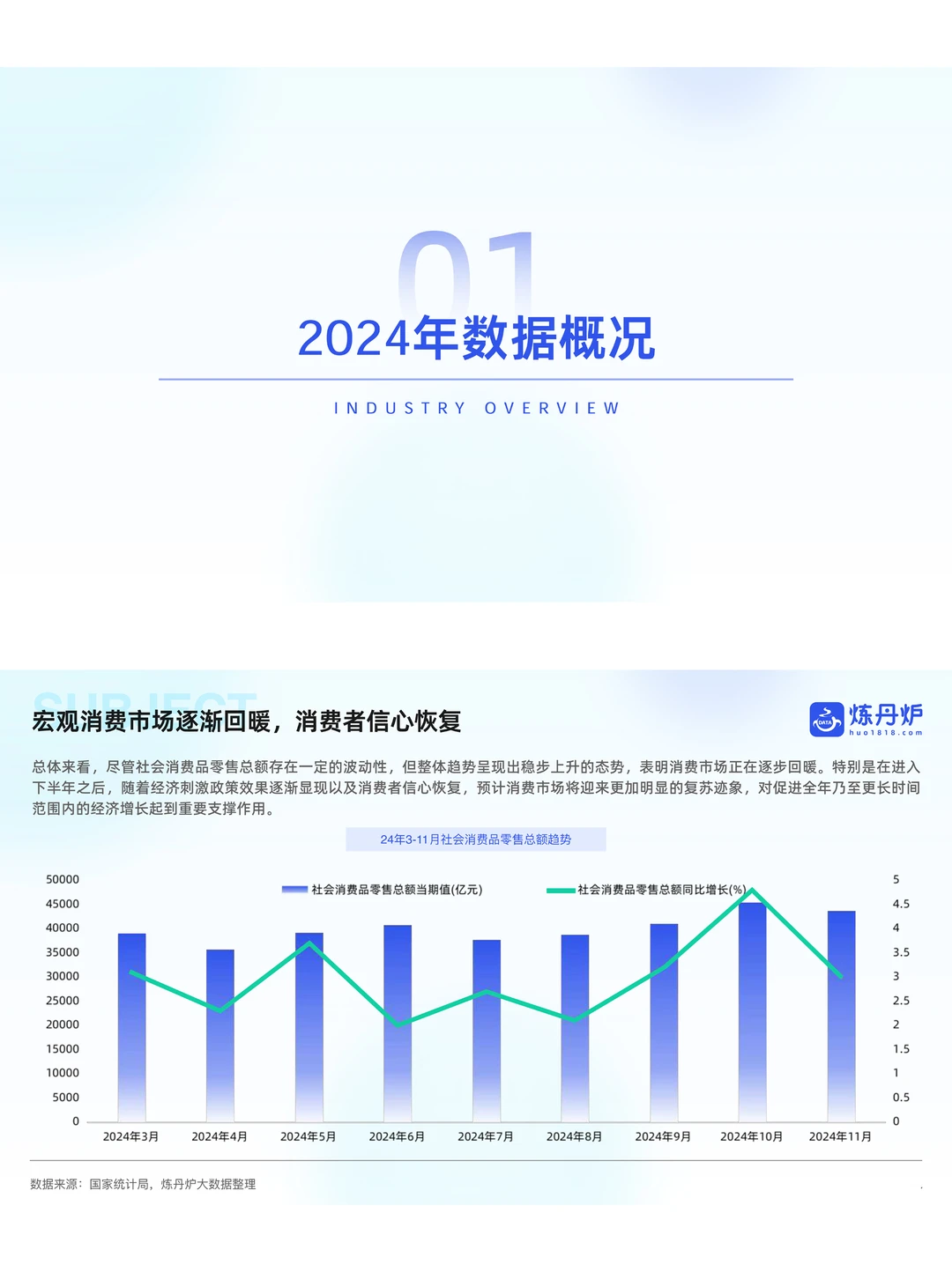 餐饮资料分享|2024线上市场趋势洞察