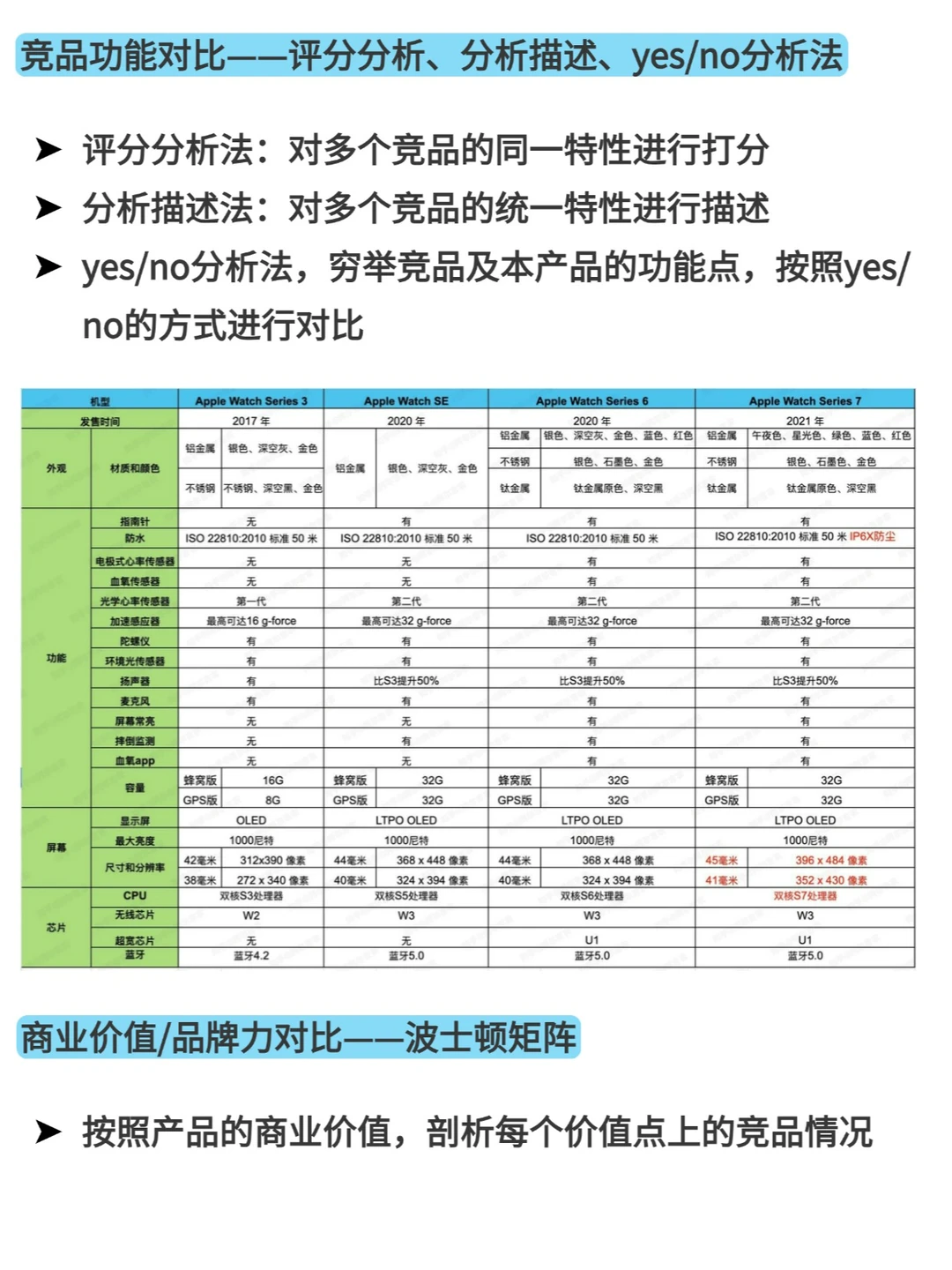 竞品分析4大维度、4大分析方法