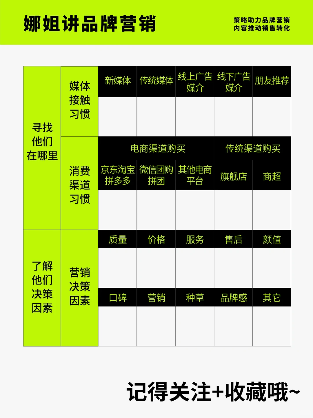 消费者的行为分析是什么
