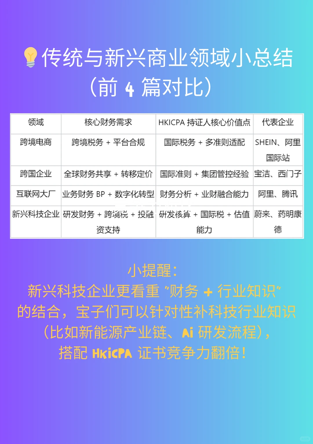 就业地图-传统&新兴商业领域-新兴科技企业