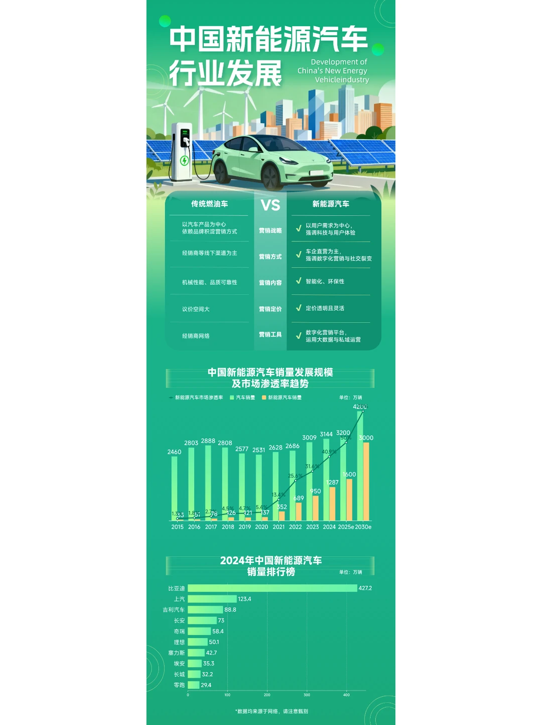 数据新闻模板分享 | 新能源汽车行业发展