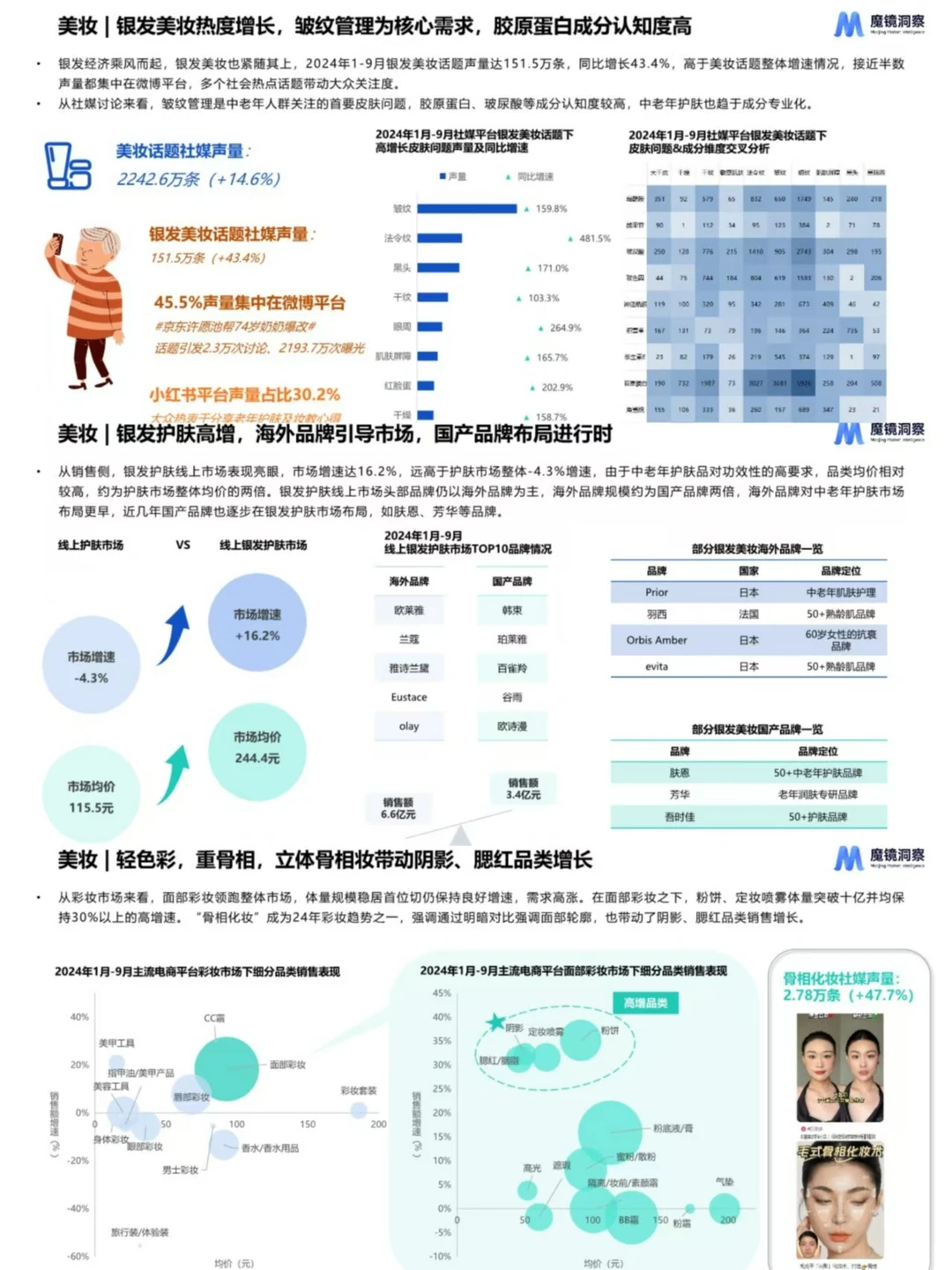 2024五大热门行业消费趋势分析报告分享