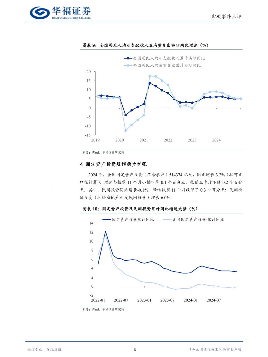 2024年四季度及全年经济数据解析