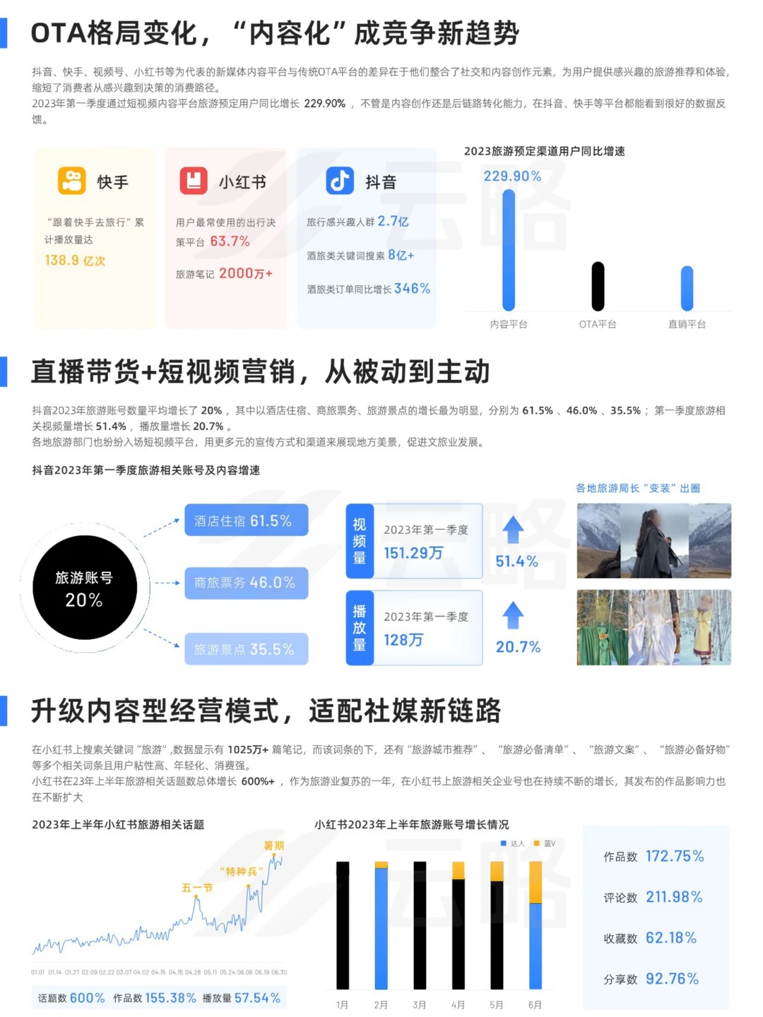 行业报告丨旅游产业内容营销洞察