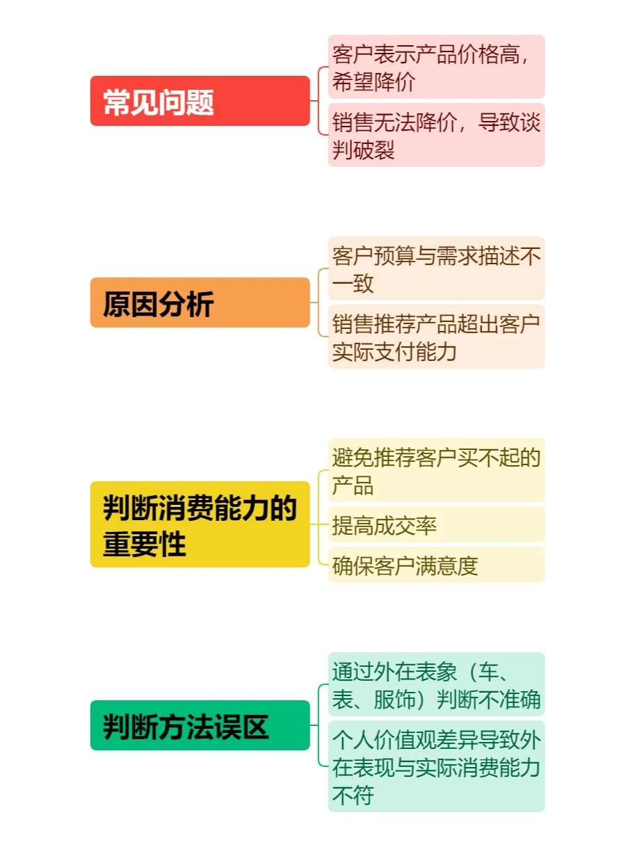 如何判断客户的消费能力？