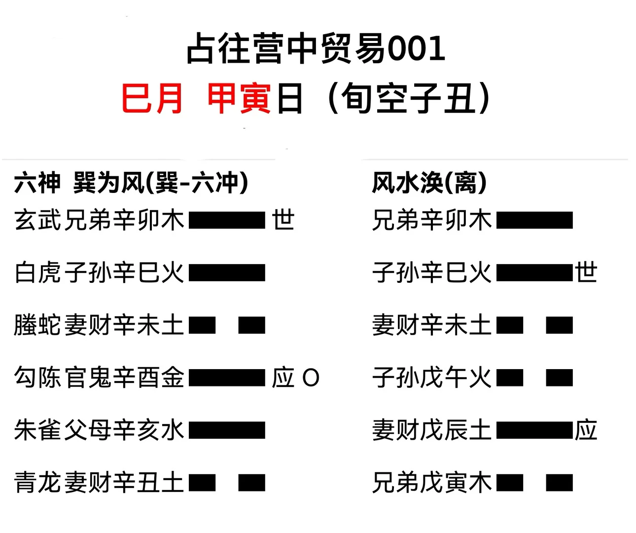 《增删卜易》案例拆解｜古人用六爻思维分析