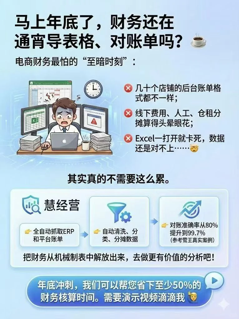 电商复盘最扎心的一句话