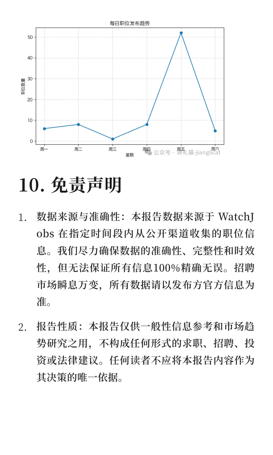 软件工程领域求职市场周分析报告