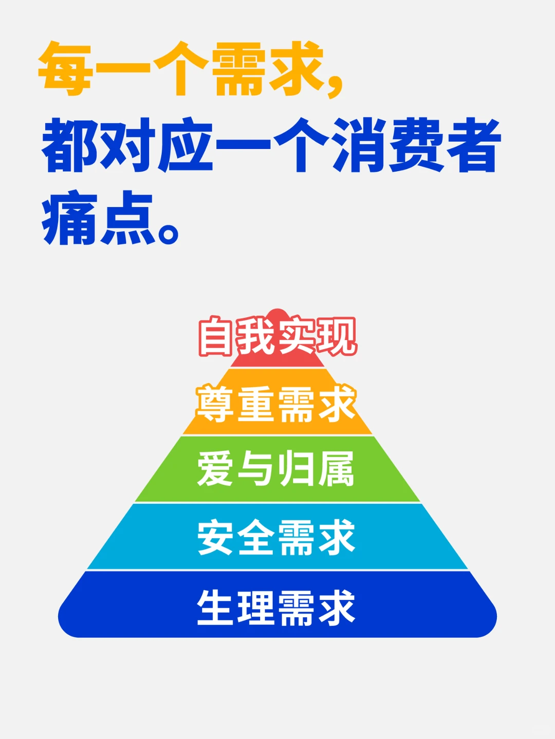 消费者心理分析