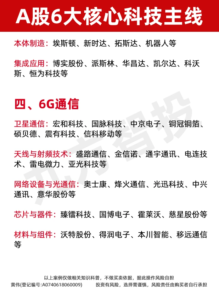 一次性盘点！A股6大核心科技主线