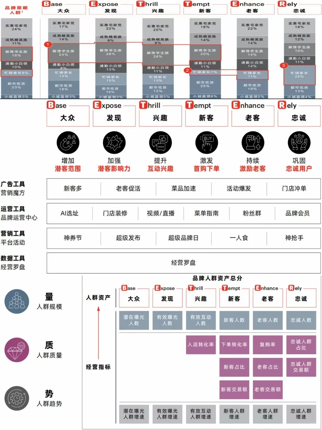 外卖全域7大人群