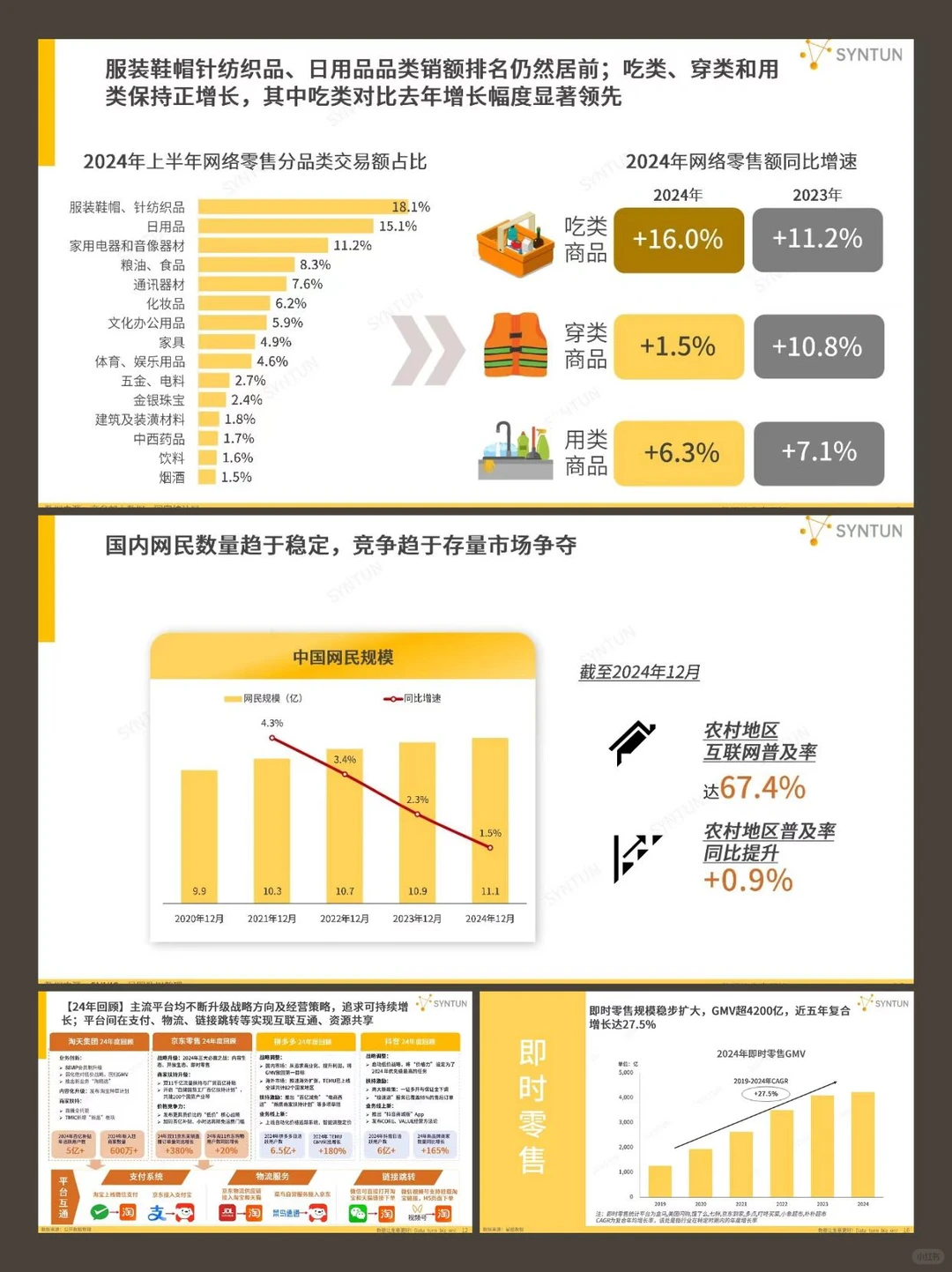 2025年电商发展报告丨报告分享