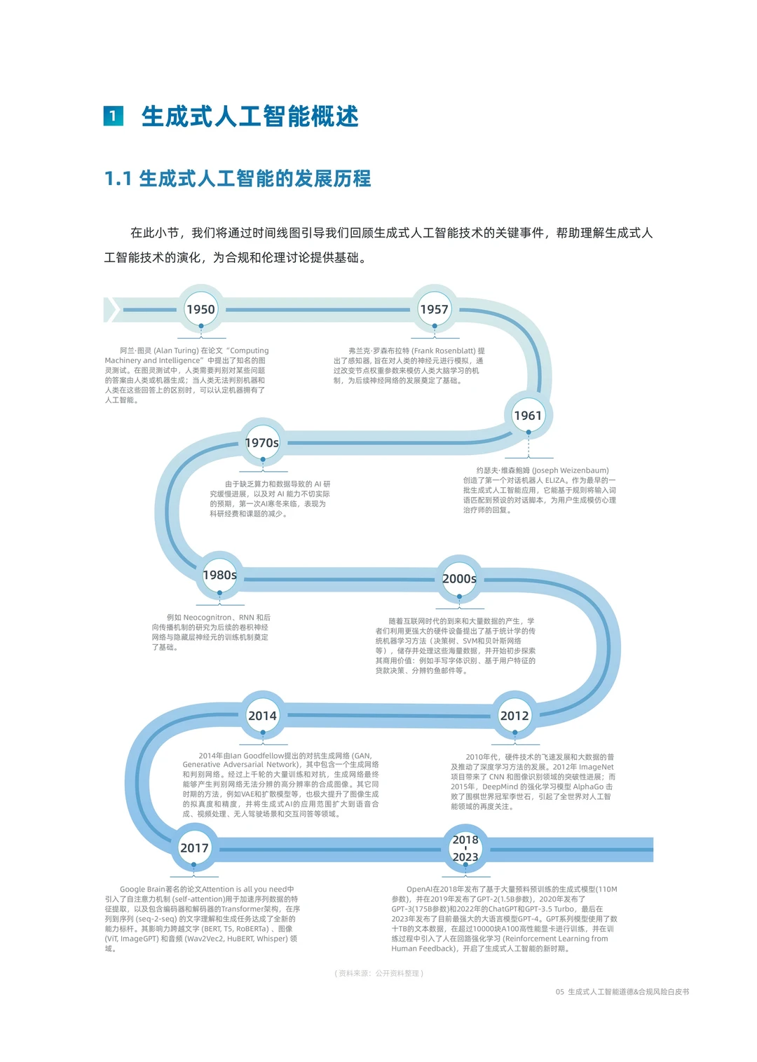 生成式人工智能道德&合规风险白皮书