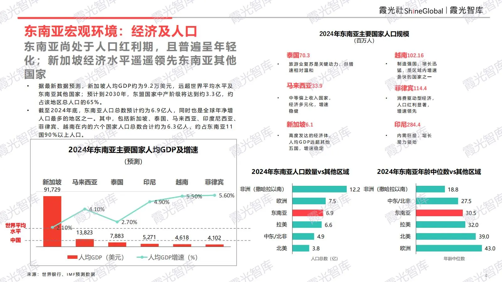 东南亚科技消费趋势及中国企业出海洞察