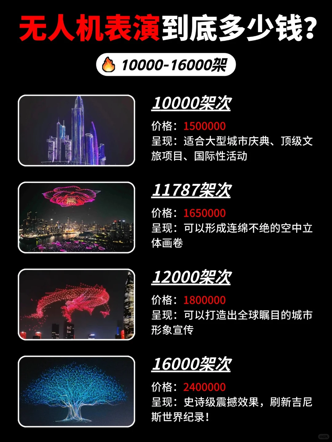 不同架次的无人机表演报价?赶紧码住❗