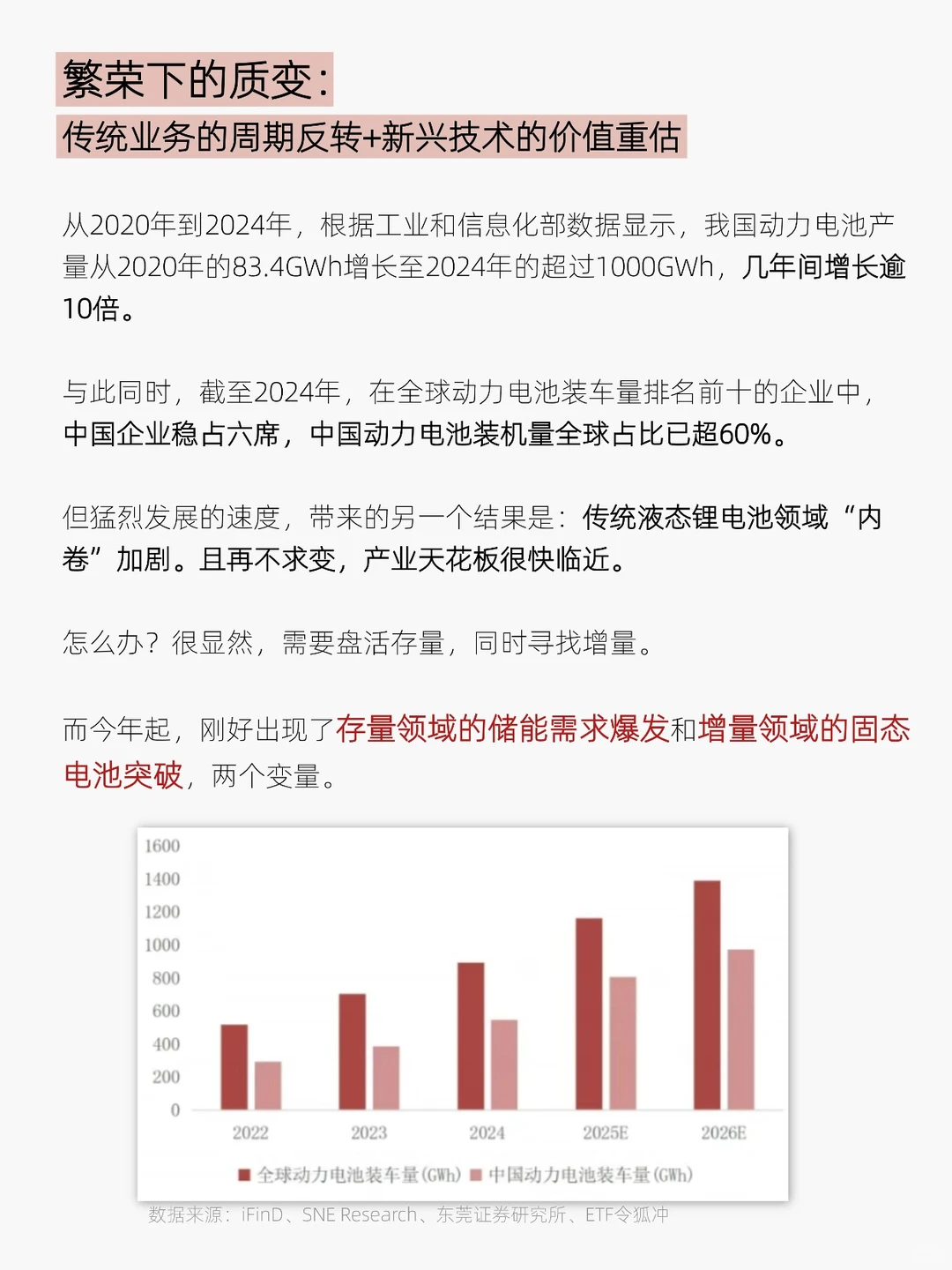 2026年电池板块的含金量还在上升
