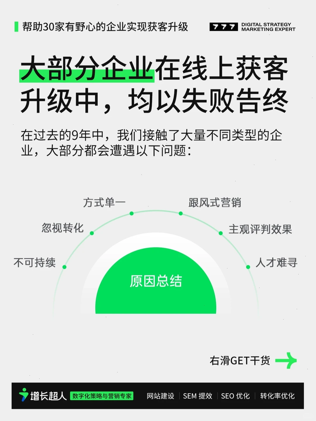 2025年让30家B2B企业线上获客升级！