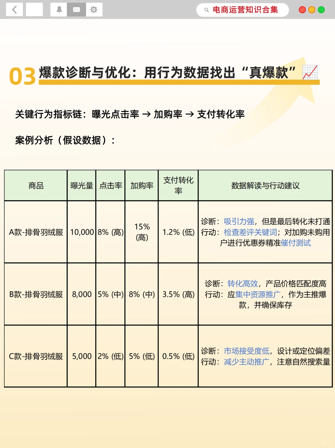 教你用数据分析找到下一个电商爆品