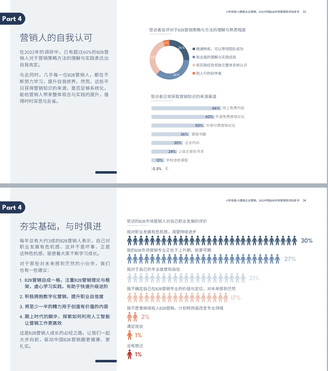 行业报告 ｜2023中国B2B市场营销现况白皮书