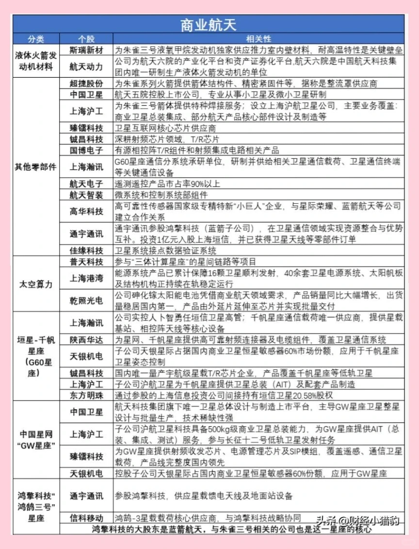 商业航天主线爆发，万亿赛道加速升空